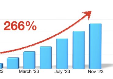 A 266% Boost on Google: Insights from Our SEO Success Story